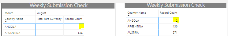 Solved: Ignoring Date filters in a measure - Microsoft Fabric Community