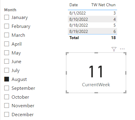 Weekly metrics showing wrong values. - Microsoft Fabric Community