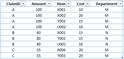 Solved: Sum by category - Microsoft Fabric Community