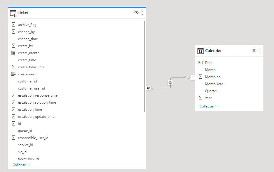 Solved: Cannot match date to date table - Microsoft Fabric Community