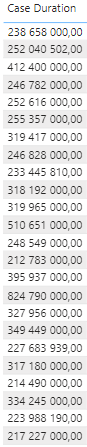 AVERAGE function not working and returning 0 - Microsoft Fabric Community