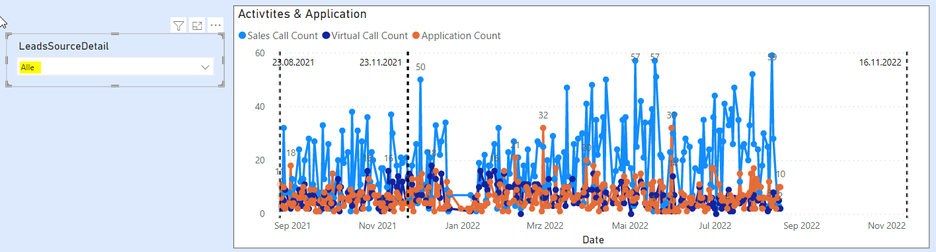 2022-08-18 13_14_42-Truck_Evaluation_FN - Power BI Desktop.png