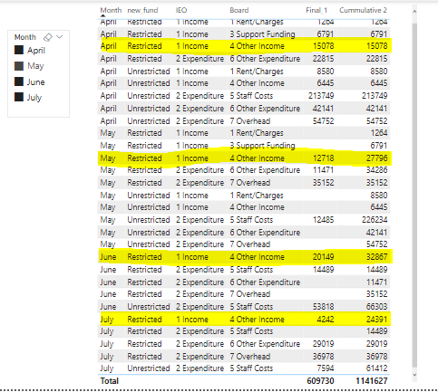 Solved: Cumulative sum column for the table - Microsoft Fabric Community