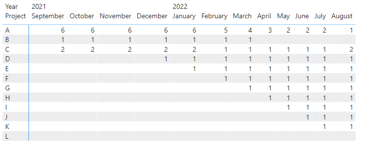 Messure for last 12 month report - Microsoft Fabric Community