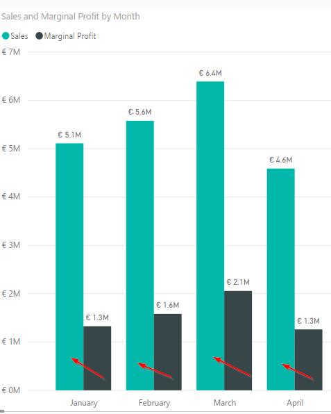 Sales and Profit.png