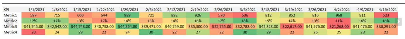 Solved: Matrix scorecard visual idea - Microsoft Fabric Community