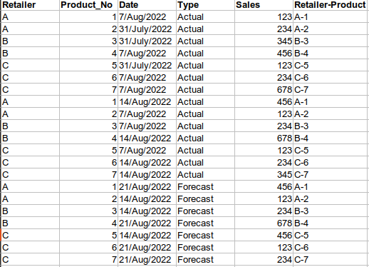 Solved: Duplicate rows in Power Query - Microsoft Fabric Community