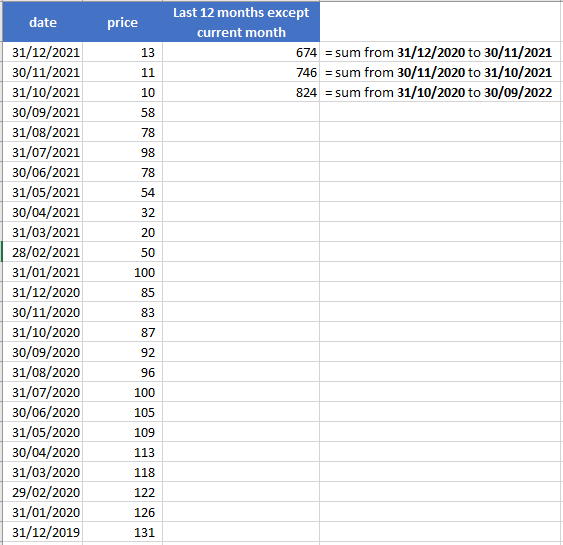 Solved: Last 12 months except current month - Microsoft Fabric Community