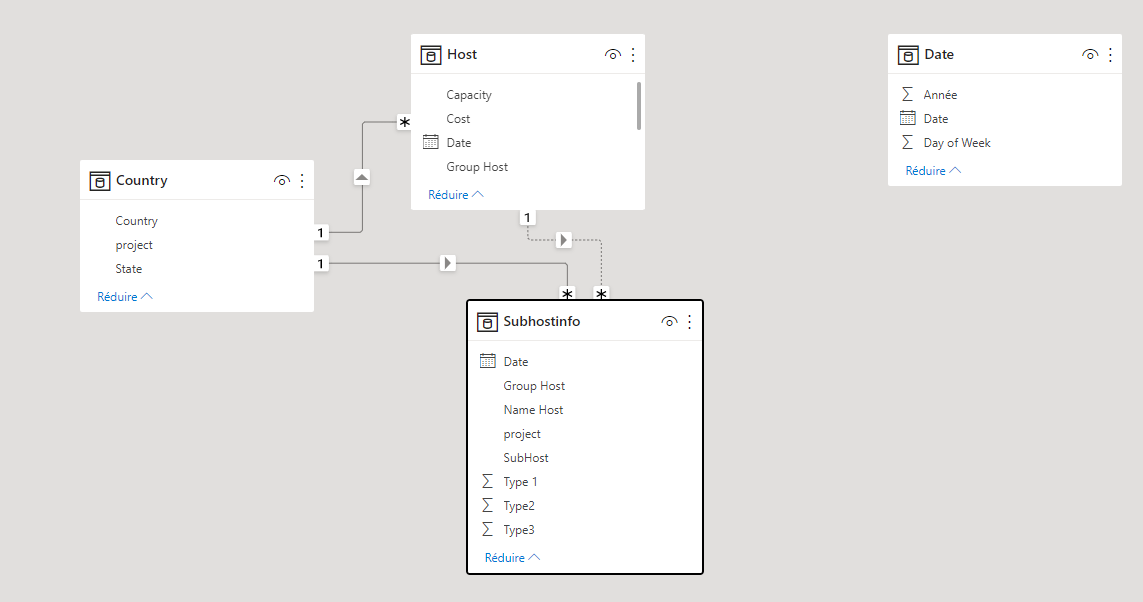 Relationship of 3 tables - Microsoft Fabric Community