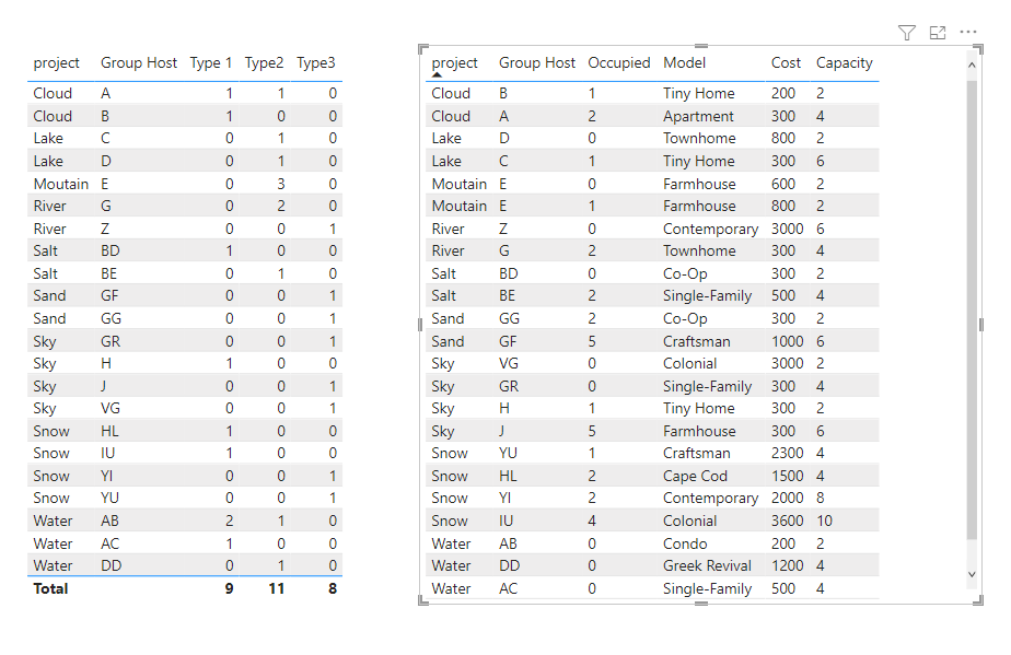Relationship of 3 tables - Microsoft Fabric Community