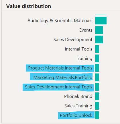 Solved: Best way to represent multiple values in a categor ...