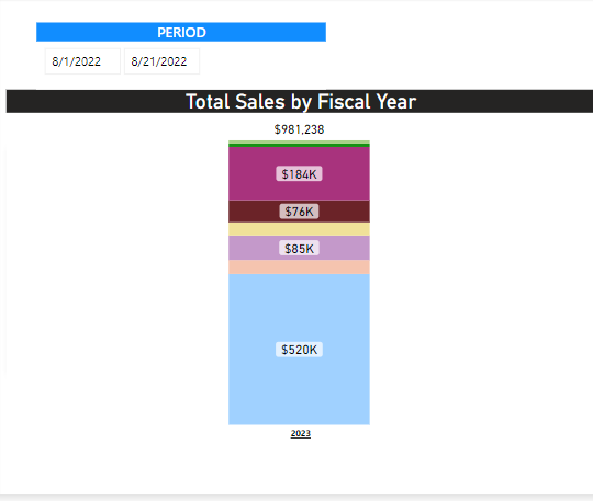 Solved: Total for selected period vs last N years - Microsoft Fabric ...