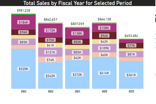 Solved: Total for selected period vs last N years - Microsoft Fabric ...