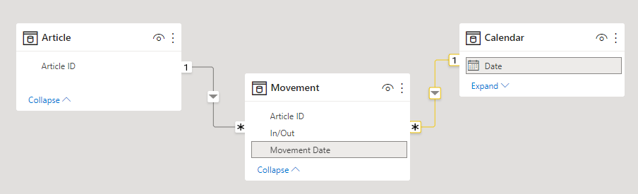 Finding last date based on multiple criteria - Microsoft Fabric Community
