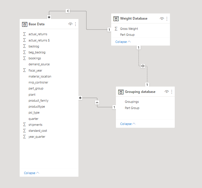 Solved: Help with relationships - Microsoft Fabric Community