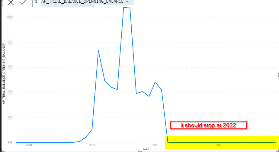 Solved: wrong dates in line chart - Microsoft Fabric Community