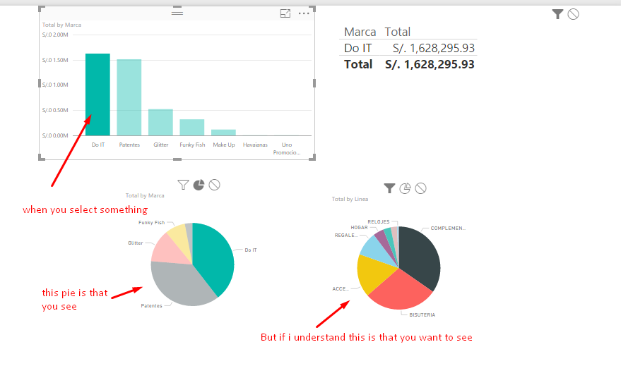 Solved: Visual Interactions on Pie Chart cancelling out - Microsoft ...
