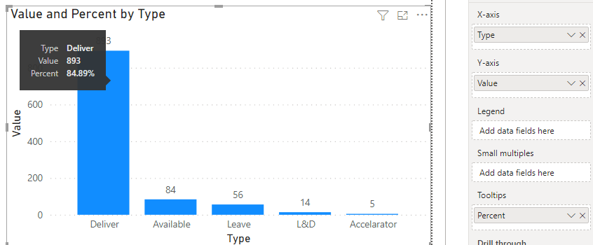Solved: For Bar chart show both number and percent - Microsoft Fabric ...