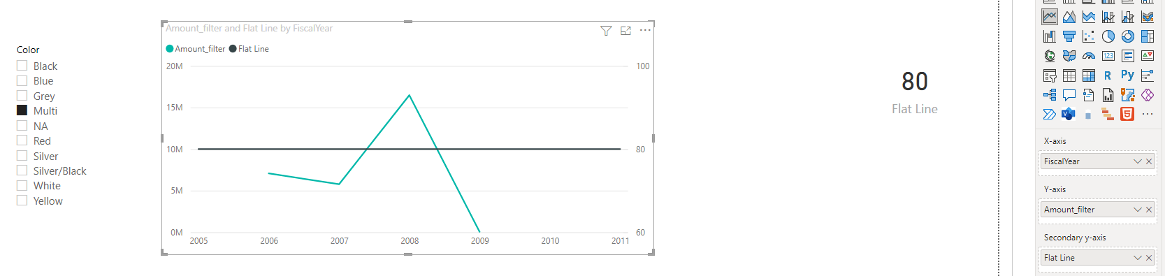Solved: Disappearing Constant Line - Microsoft Fabric Community