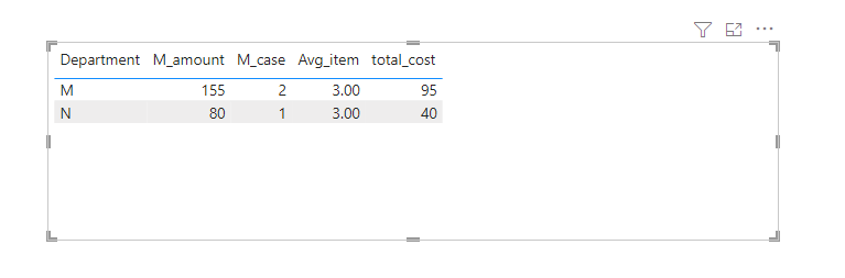 Solved: Sum by category - Microsoft Fabric Community