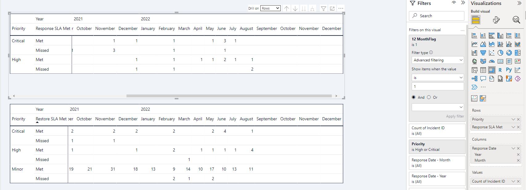 Messure for last 12 month report - Microsoft Fabric Community