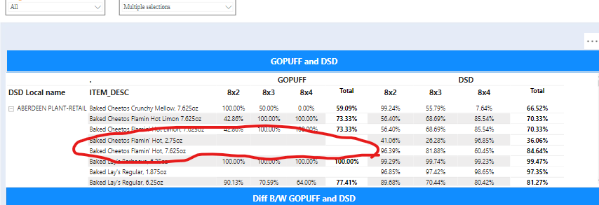 Solved: Remove a single blank row from a matrix - Microsoft Fabric ...