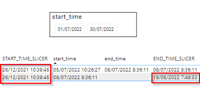Solved: Incorrect Date result from Slicer - Microsoft Fabric Community