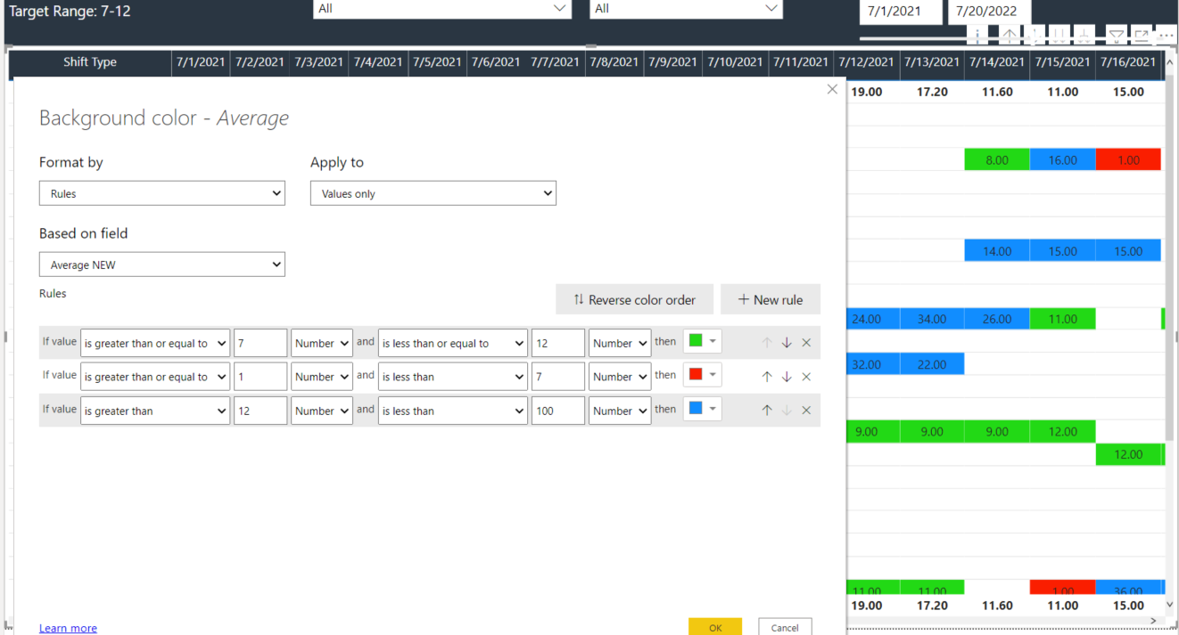 Solved: Need help creating a visual (OTH) - Microsoft Fabric Community