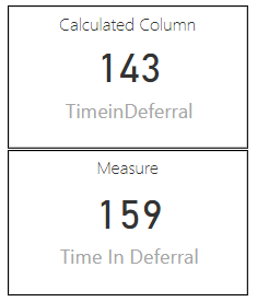 Calculate the Working Days between two dates - Microsoft Fabric Community