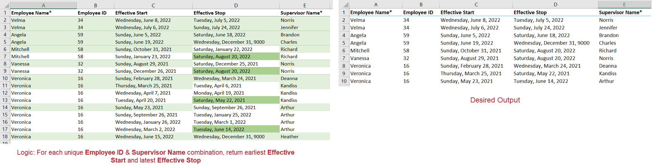 Solved: Returning data with earliest and latest date based ...