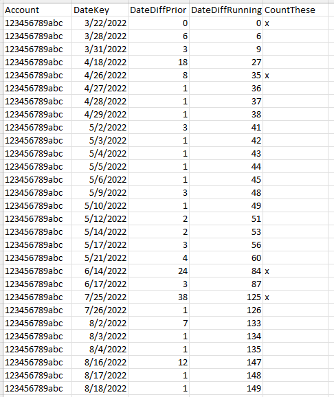 Count records if they hit a designated time intern... - Microsoft ...