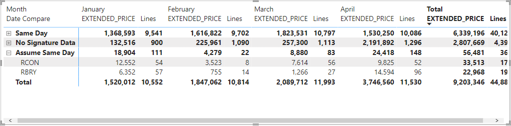 How to find average on matrix? - Microsoft Fabric Community