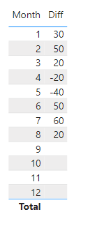 Solved: Supressing values from a table - Microsoft Fabric Community