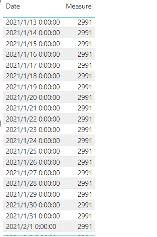 Previous Year Dax not Working - Microsoft Fabric Community