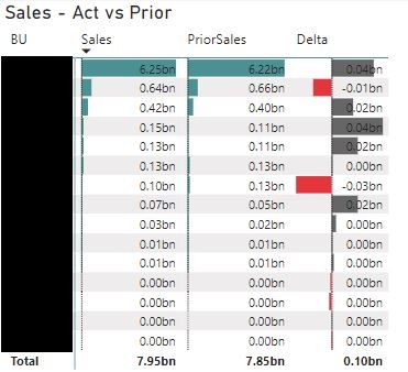 Creating a custom table based on data from another... - Microsoft ...