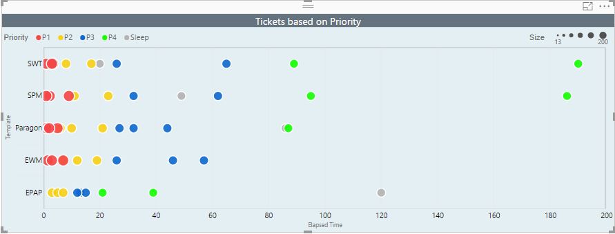 Custom chart: Analytics Options - Microsoft Fabric Community