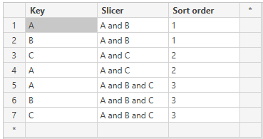 Slicer Table.PNG