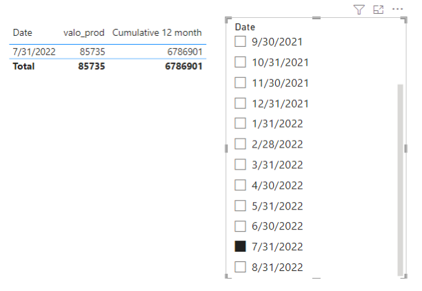 the last 12 months from my filtered date - Microsoft Fabric Community