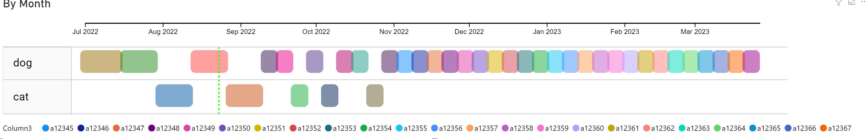 Chronological Schedule Section Table/chart - Microsoft Fabric Community
