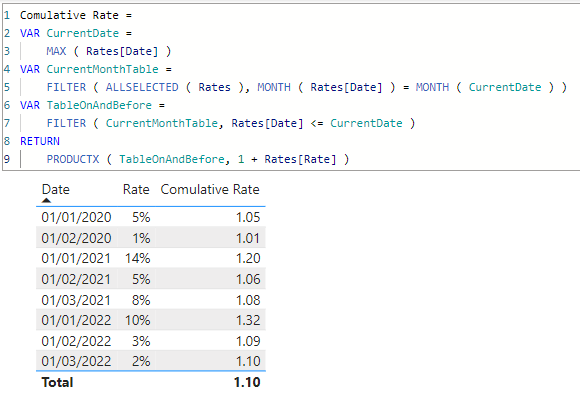 Solved: Cumulative rate same month - Microsoft Fabric Community