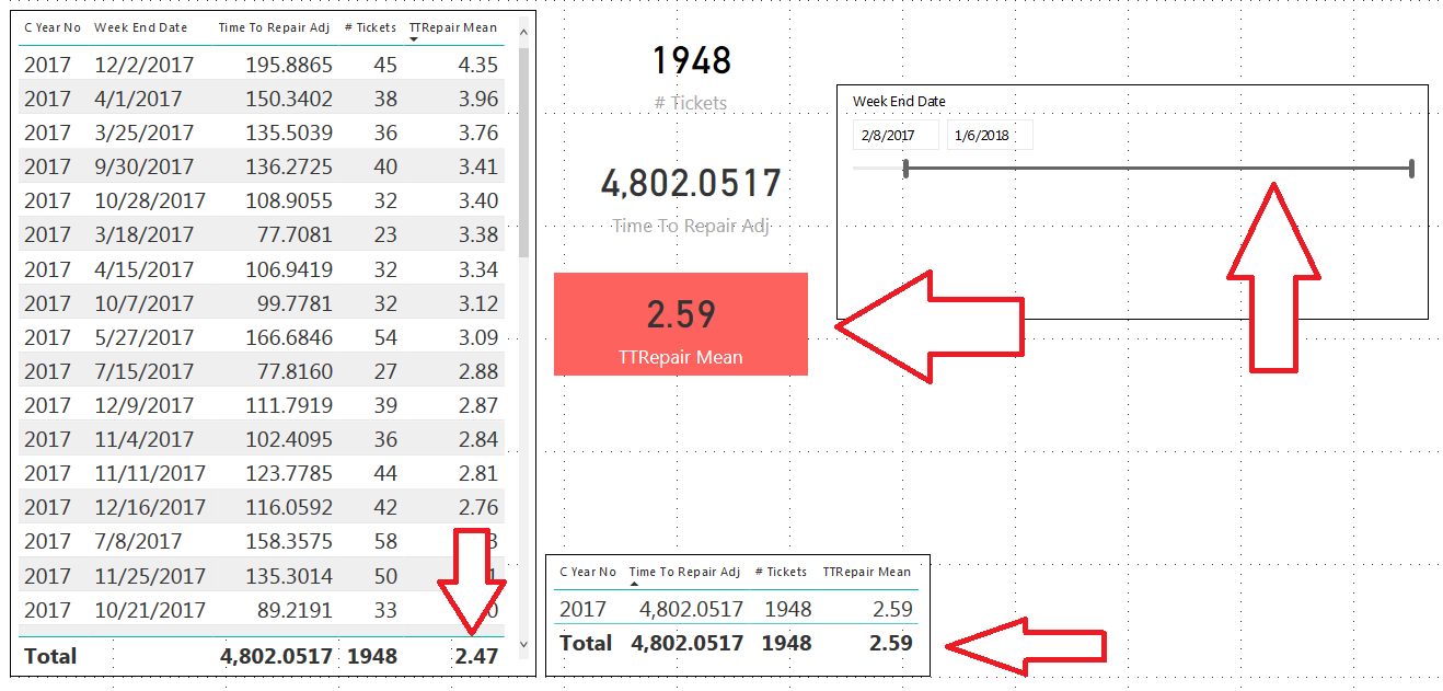 Measures not adjusting based on a slicer - Microsoft Fabric Community