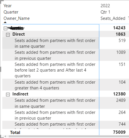 Solved: Show percentage for each category vs total - Microsoft Fabric ...