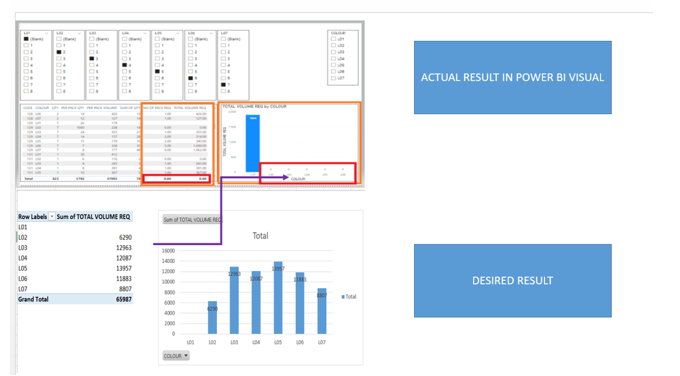 Measure showing incorrect value in table - Microsoft Fabric Community