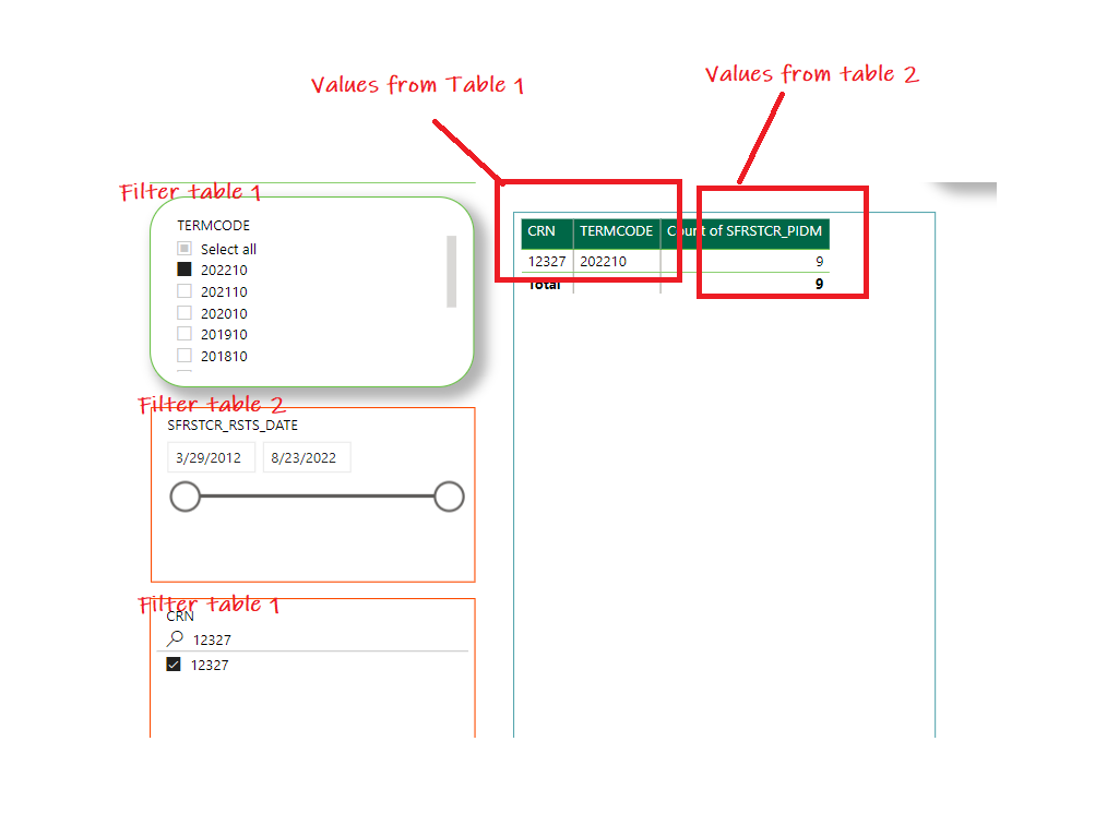 Solved: In a table visual how can I filter on one table an ...