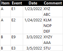 Solved: Combining multiple rows into one based on column v ...