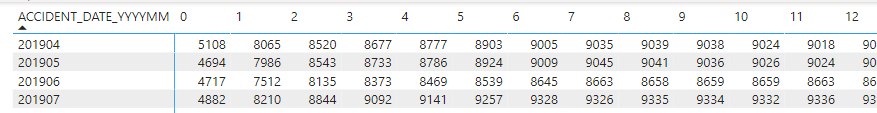 Solved: Re: How to add previous row value with current one ...