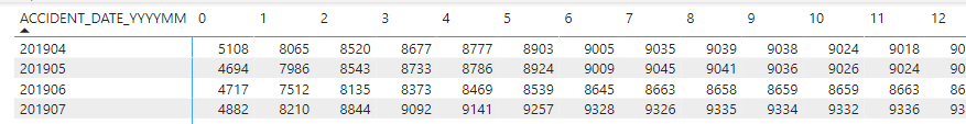 Solved How To Add Previous Row Value With Current One And Microsoft Fabric Community 3948