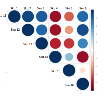 Bubble chart in standard visual - Microsoft Fabric Community
