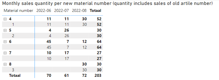 Sum multiple rows based on value (Sales of old vs ... - Microsoft ...