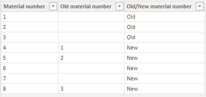 Sum multiple rows based on value (Sales of old vs ... - Microsoft ...